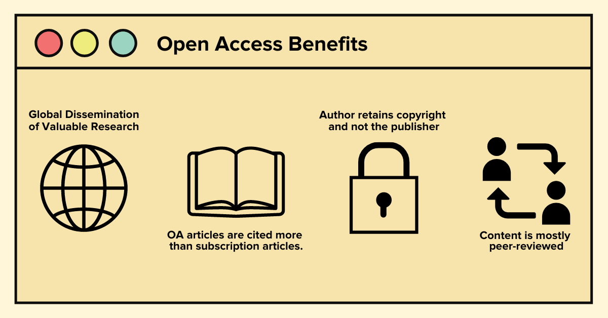 research paper open access library