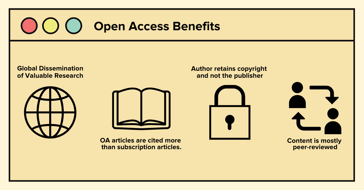 Blog Top 10 Open Access Library Databases Zendy