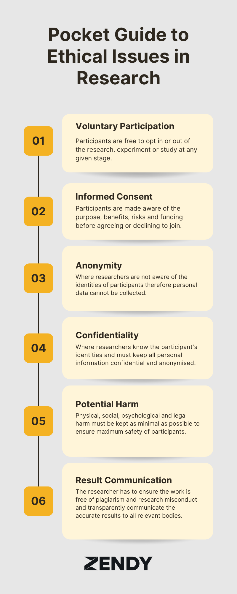 Infographic depicting ethical concerns in academic research