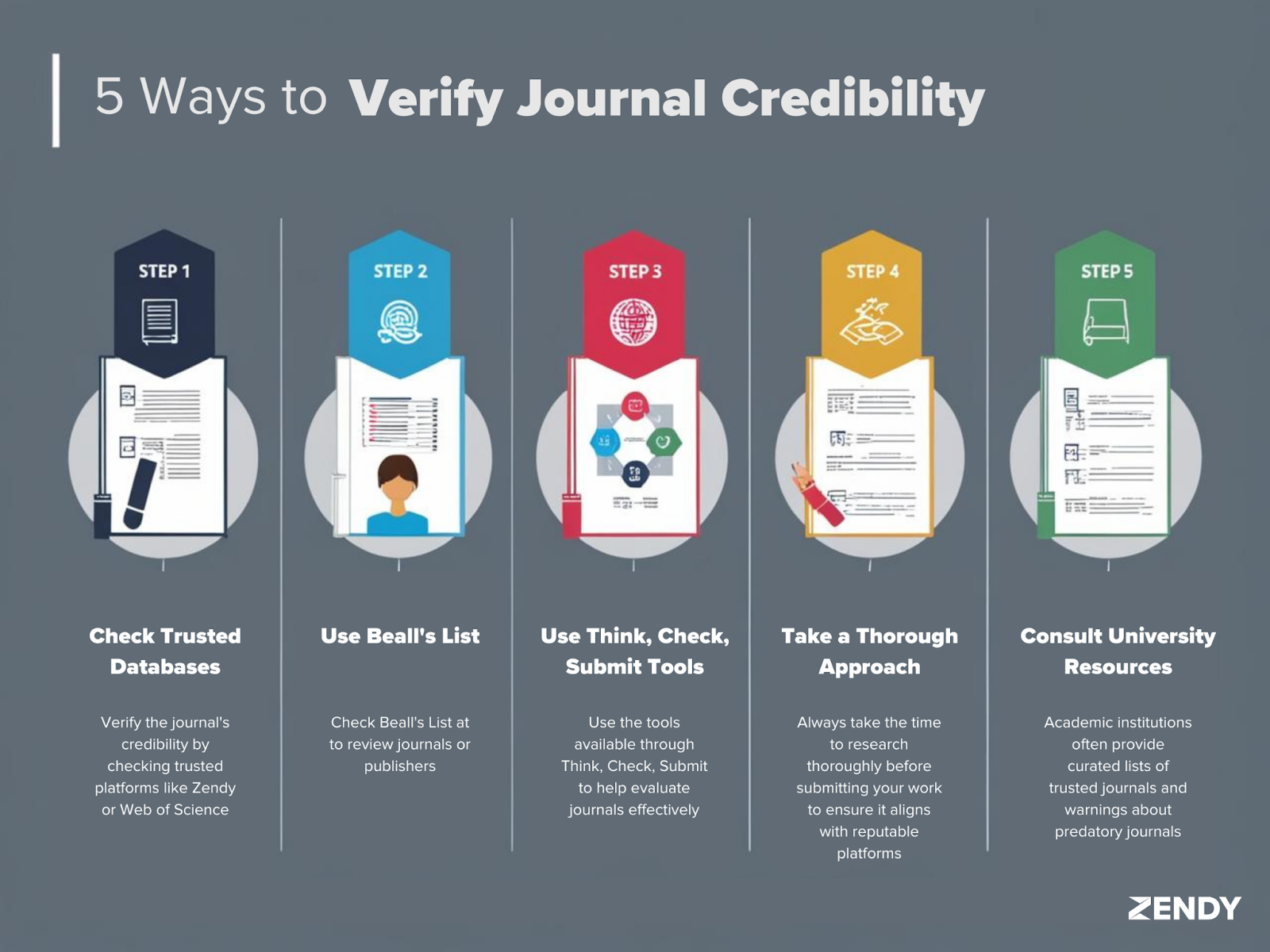 How to verify the credibility of a journal
How do you confirm credibility?
How to verify a journal?
