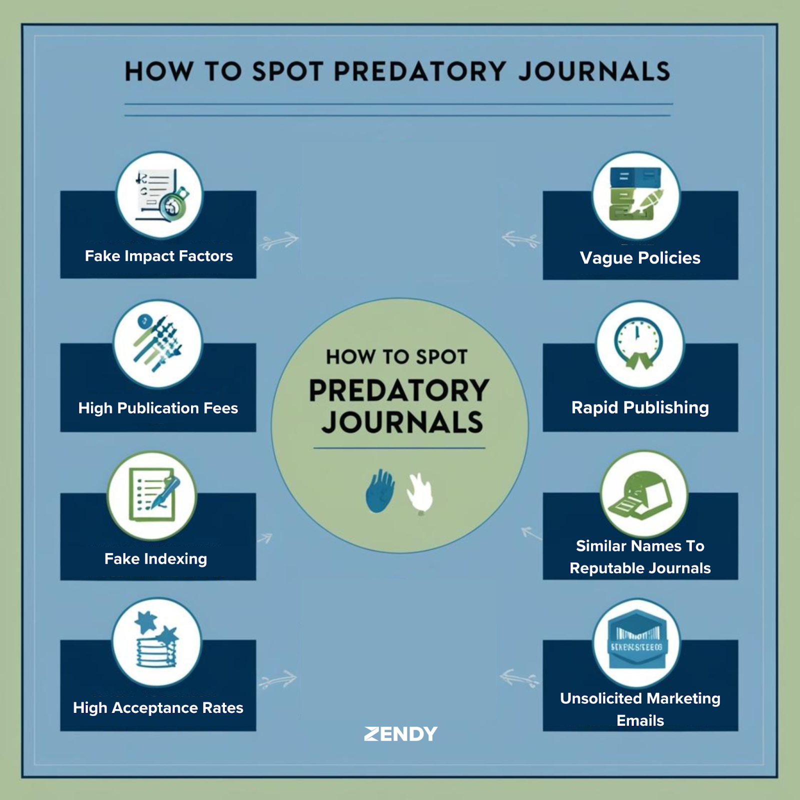 How to Spot Predatory Journals?
