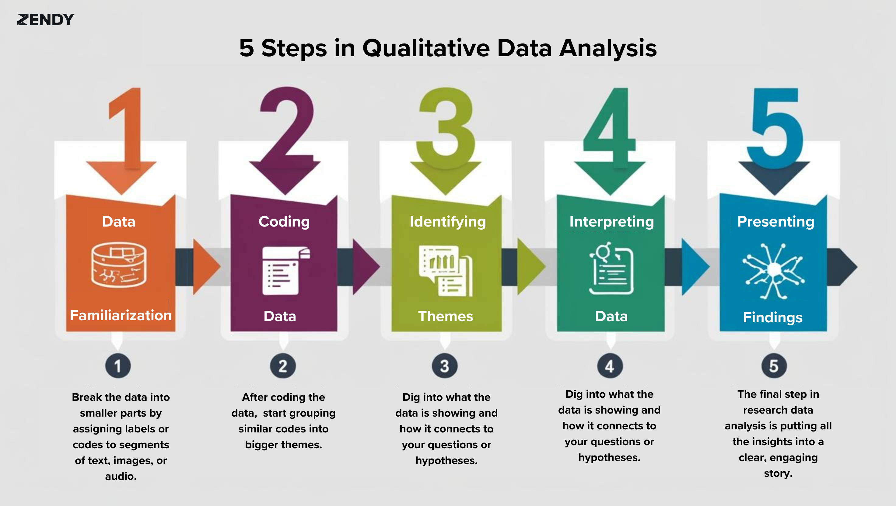 Qualitative Research Data Analysis
What is Qualitative Data Analysis?
Steps in Qualitative Research Data Analysis