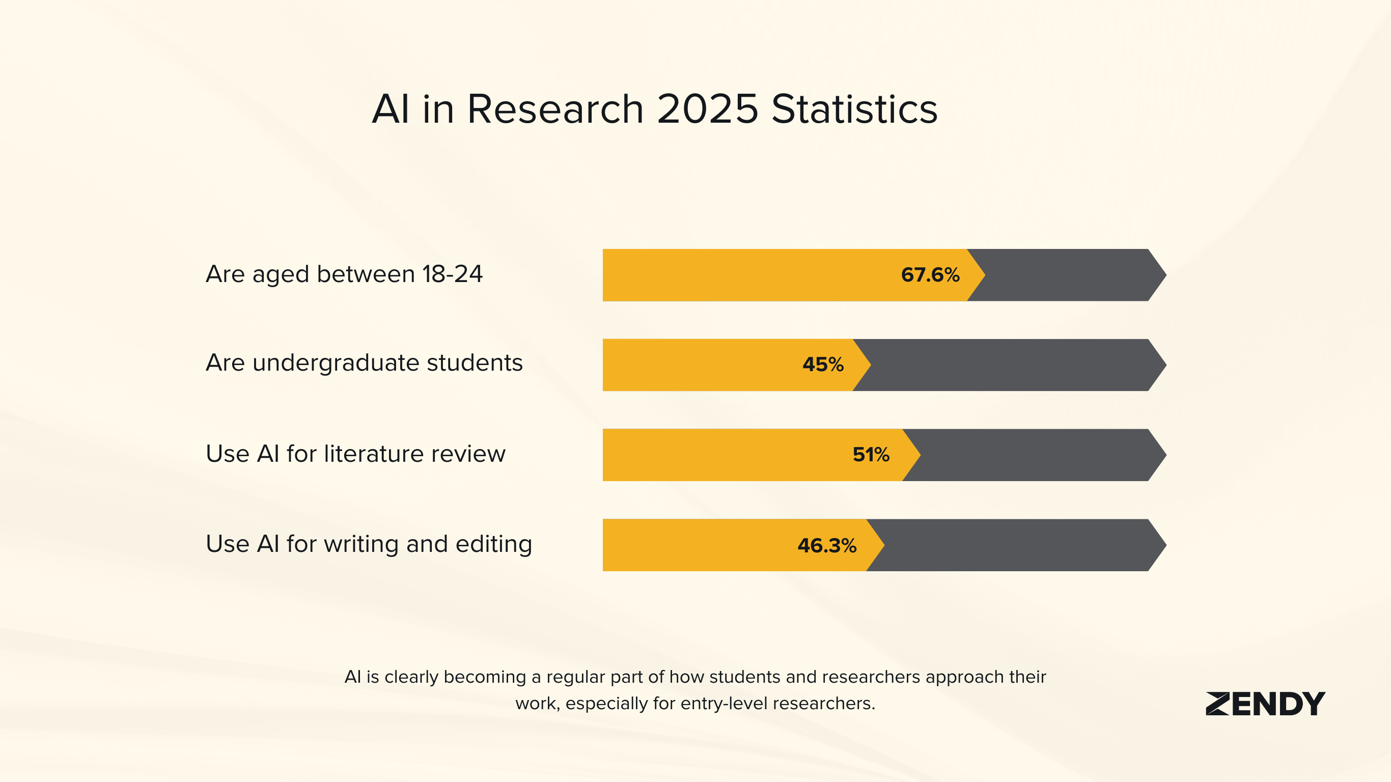 ai in research statistics
AI for Students
AI for Students & Researchers: 2025 Trends & Statistics