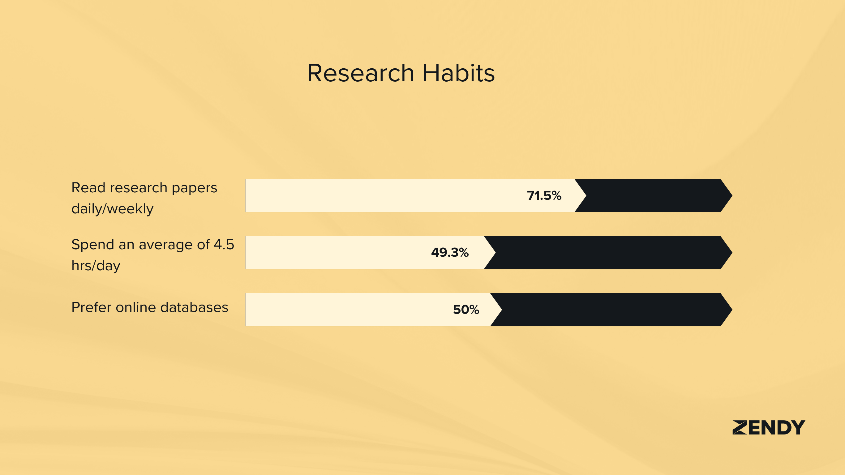 Research habits
AI in research statistics
ai in research
AI for Students & Researchers: 2025 Trends & Statistics