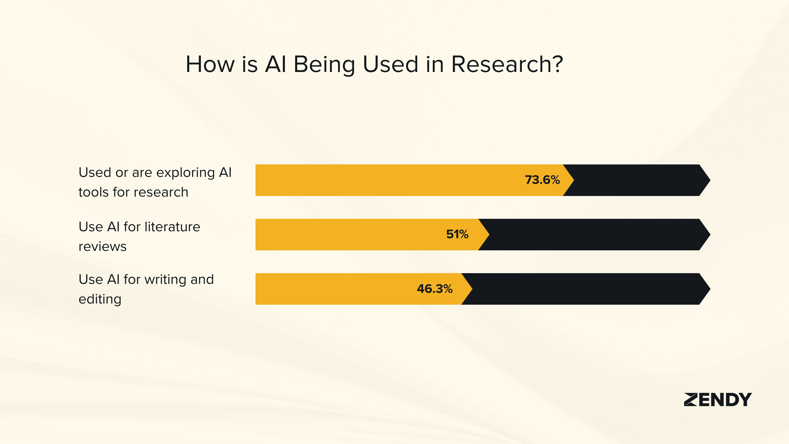 ai in research statistics
How is AI being used in research
AI for Students & Researchers: 2025 Trends & Statistics