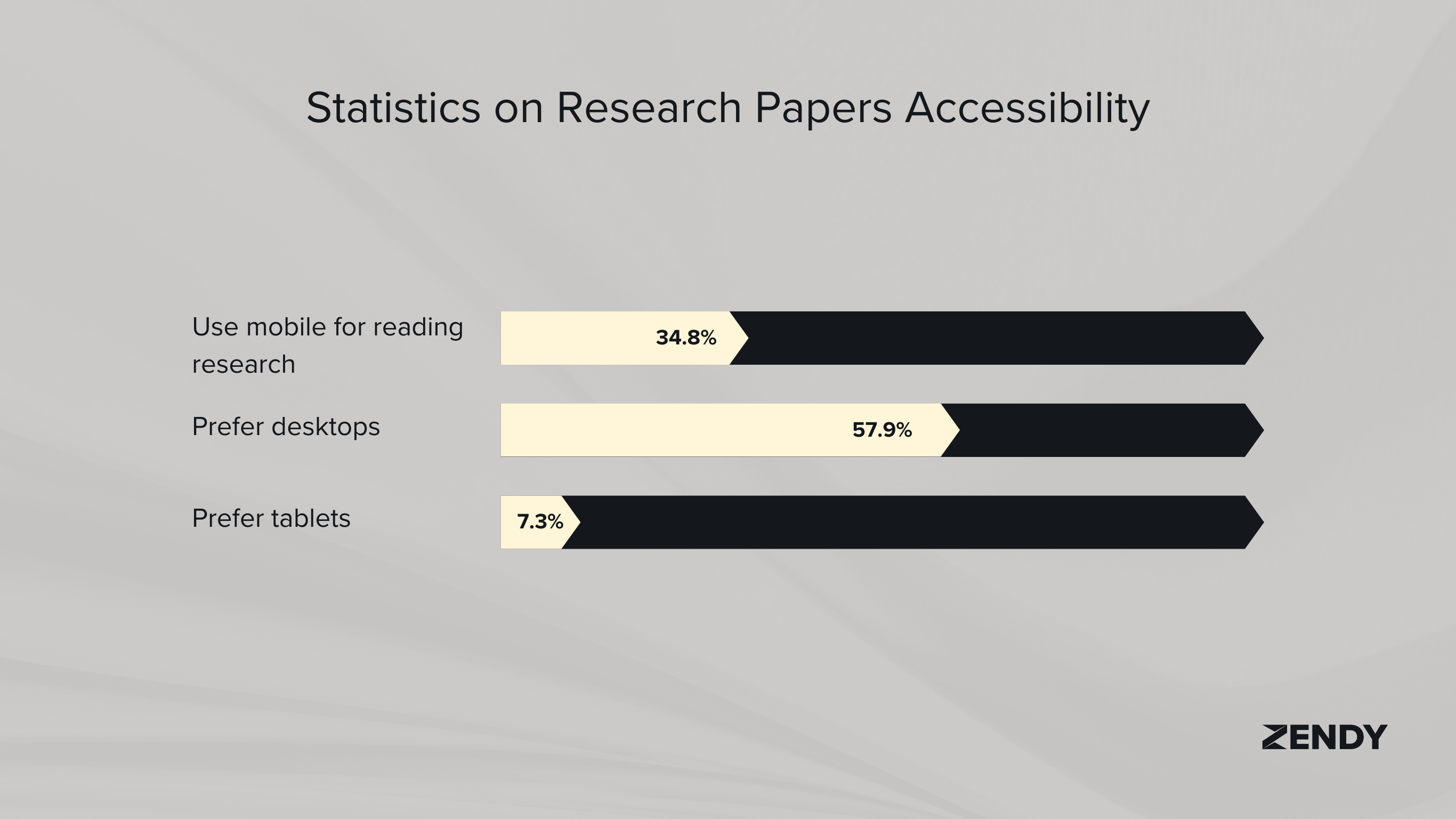 AI in research
Research papers statistics
AI for Students & Researchers: 2025 Trends & Statistics