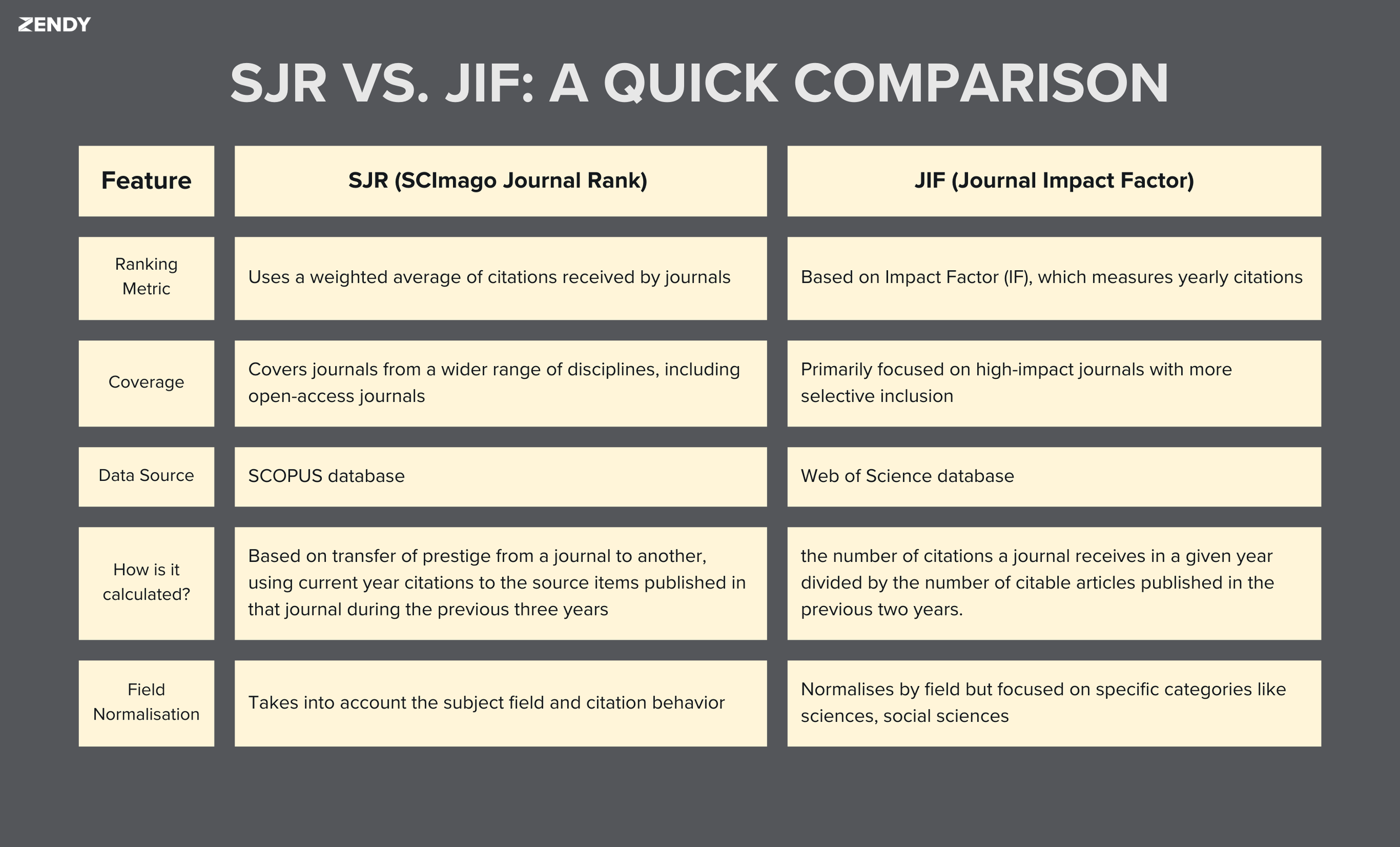 SJR ranking
SJR vs JIF
SJR vs Impact Factor
