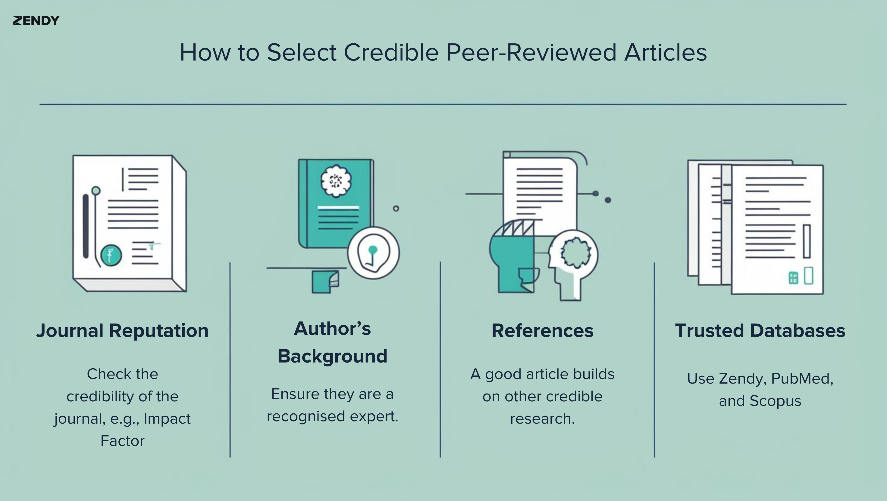 peer-reviewed journals
How to select peer-reviewed articles
zendy.io
zaia
peer-reviewed journals articles