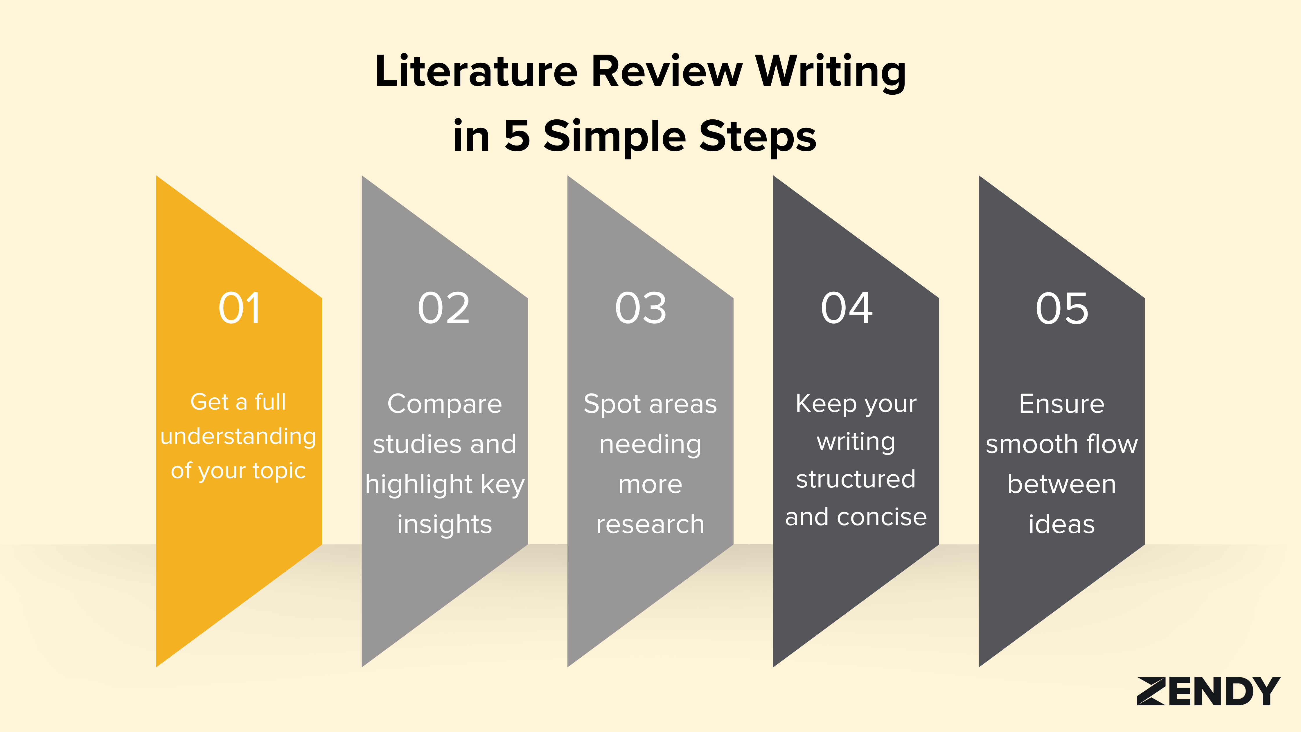 literature review
literature review example
literature review examples
example of literature review